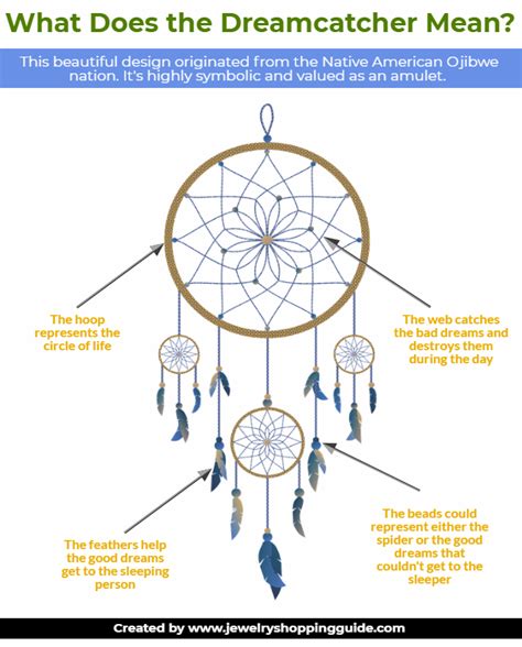 dreamcatcher designs and meanings.